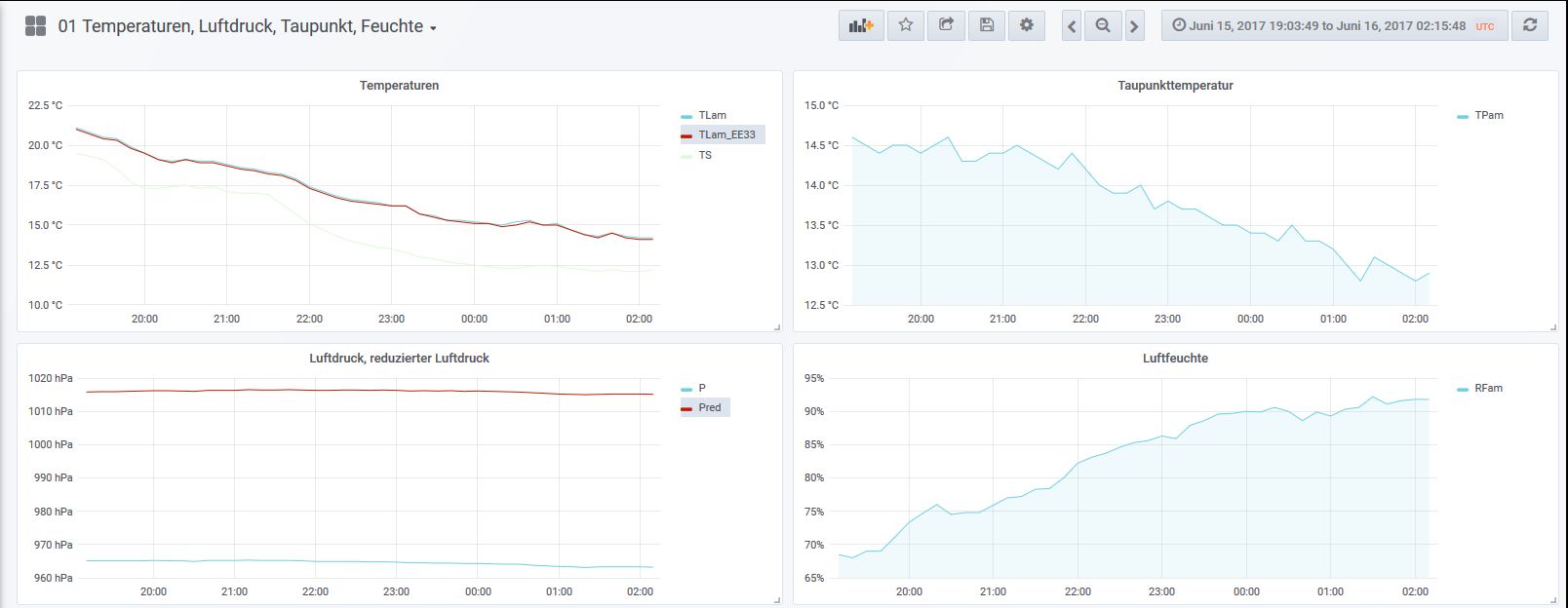 GealogNet - hydrometeorologische Datenbank mit Web-Oberfläche