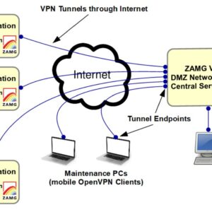 IT-Security für Umweltmessnetze